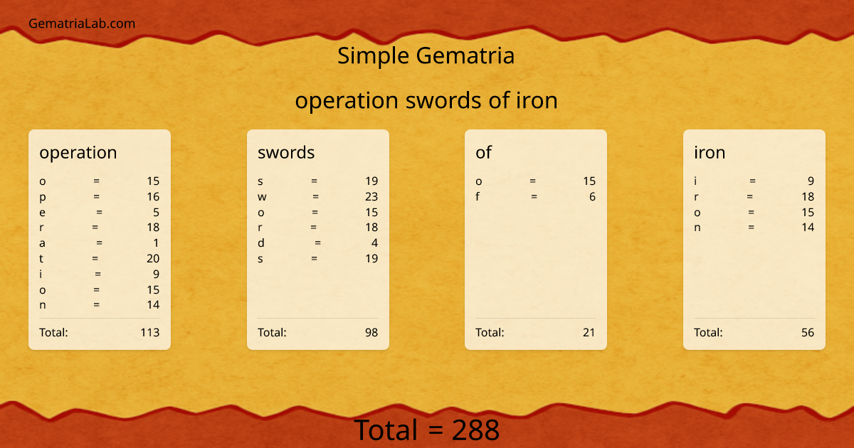 operation swords of iron in simple Gematria
